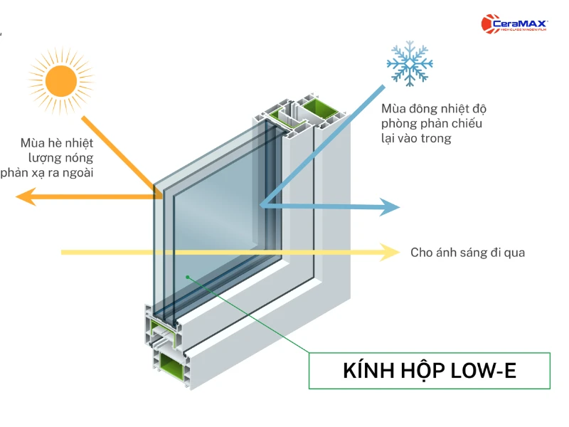 Cách chống nóng nhà hướng Tây hiệu quả và giải pháp che nắng cho nhà hướng Tây chuẩn phong thủy cho nhà mặt tiền hướng Tây