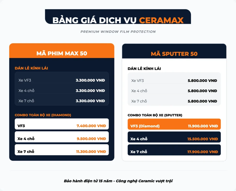 Bảng giá dán phim cách nhiệt kính lái CeraMAX 2026