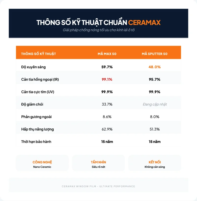 Thông số phim cách nhiệt dành riêng cho kính lái ô tô chắn gió